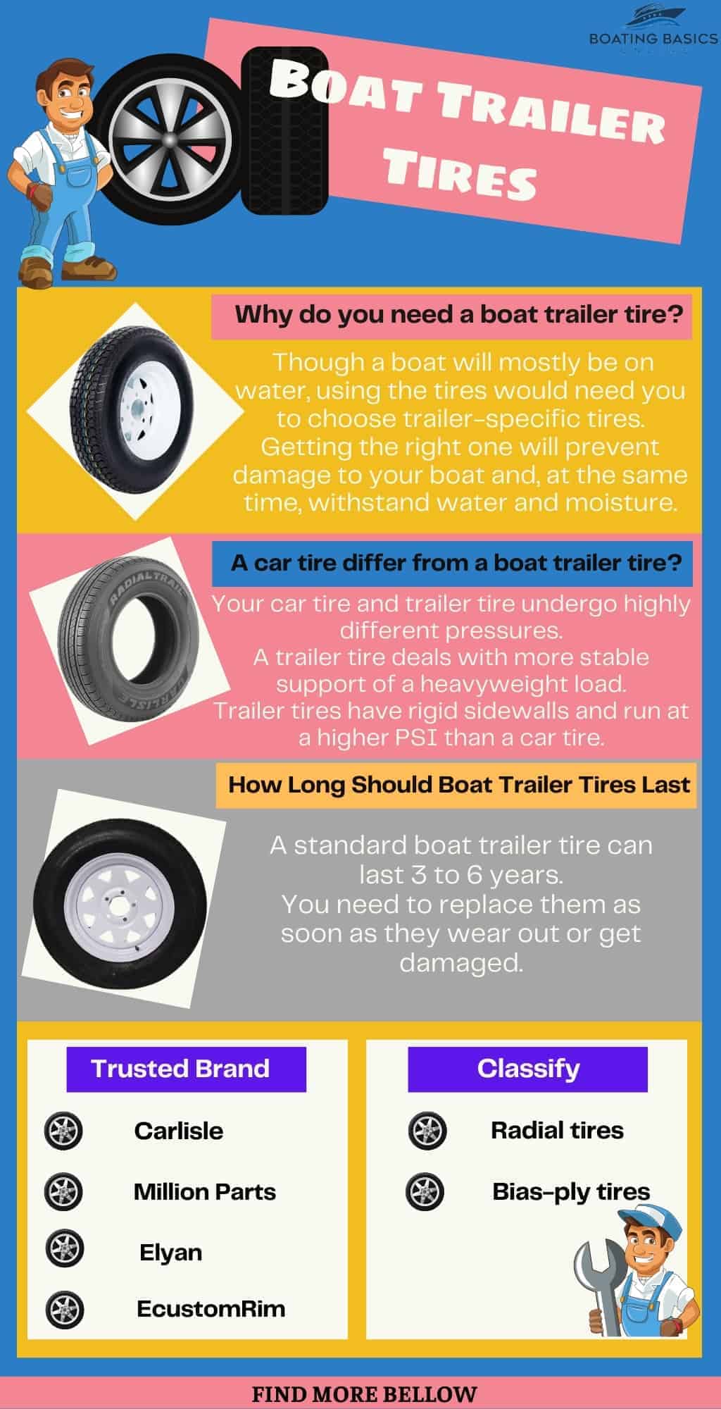 best-bass-boat-trailer-tires