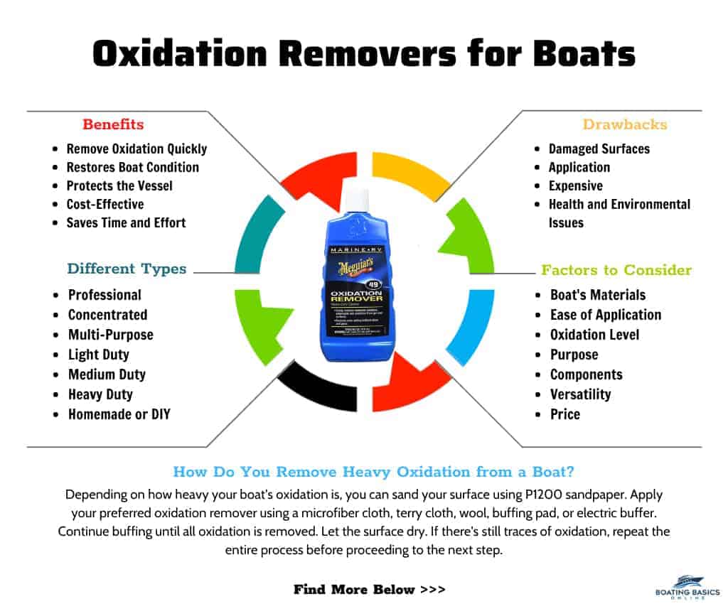 Marine 31 Gel Coat Heavy-Cut Oxidation Cleaner