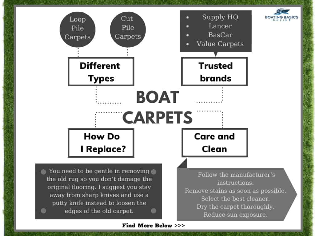 The 15 Best Boat Carpets Reviewed In 2021 Boating Basics