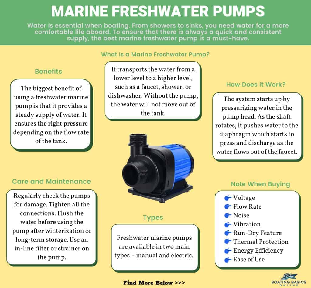 sailboat pressure water pump