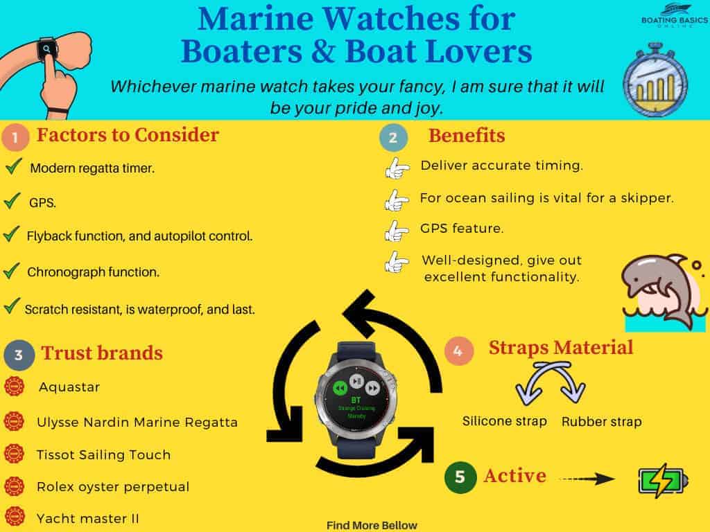 Best watches sales for boating