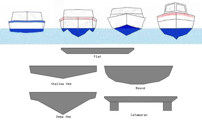 boat-hull-design