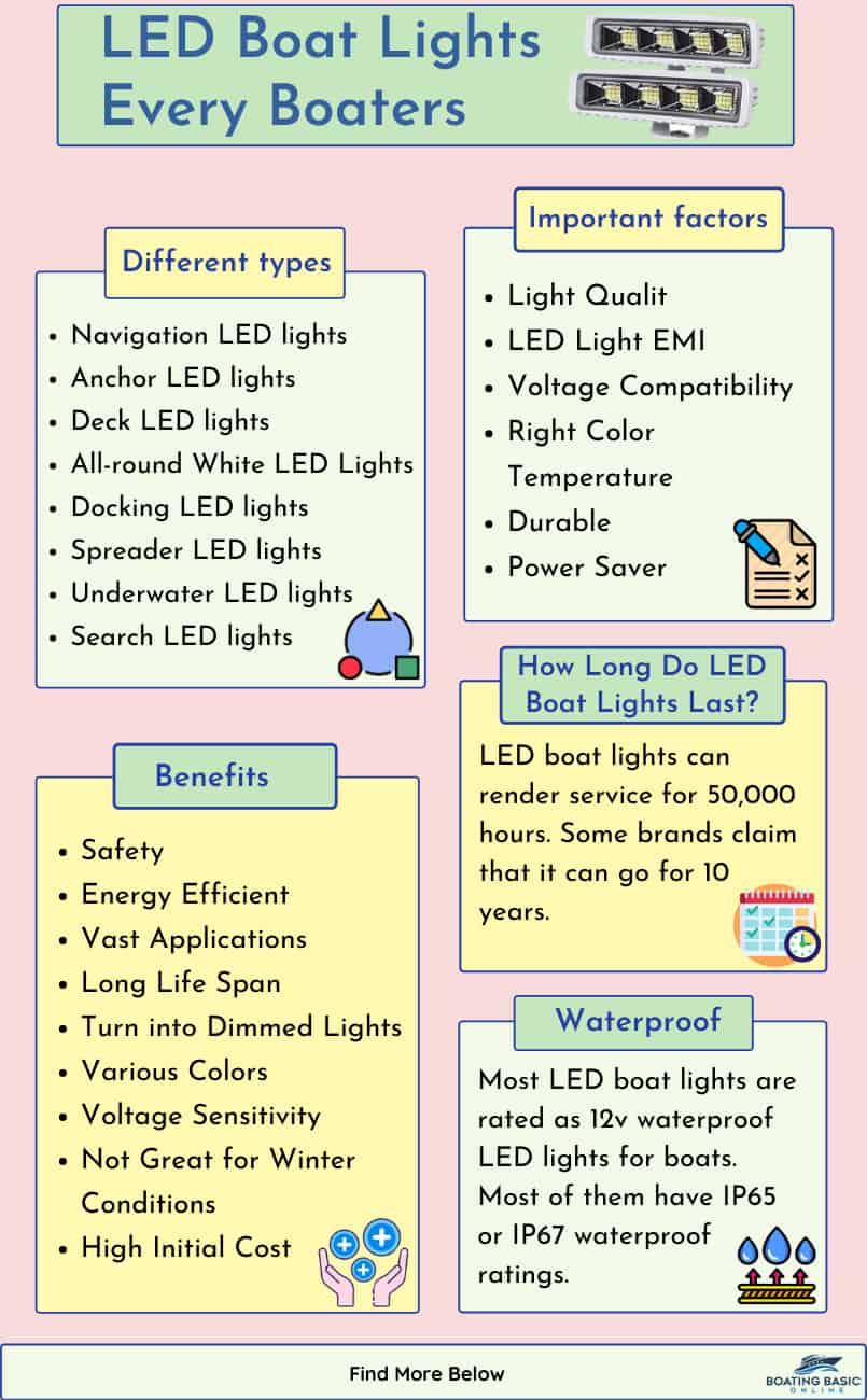 LED Boat Lights Selection