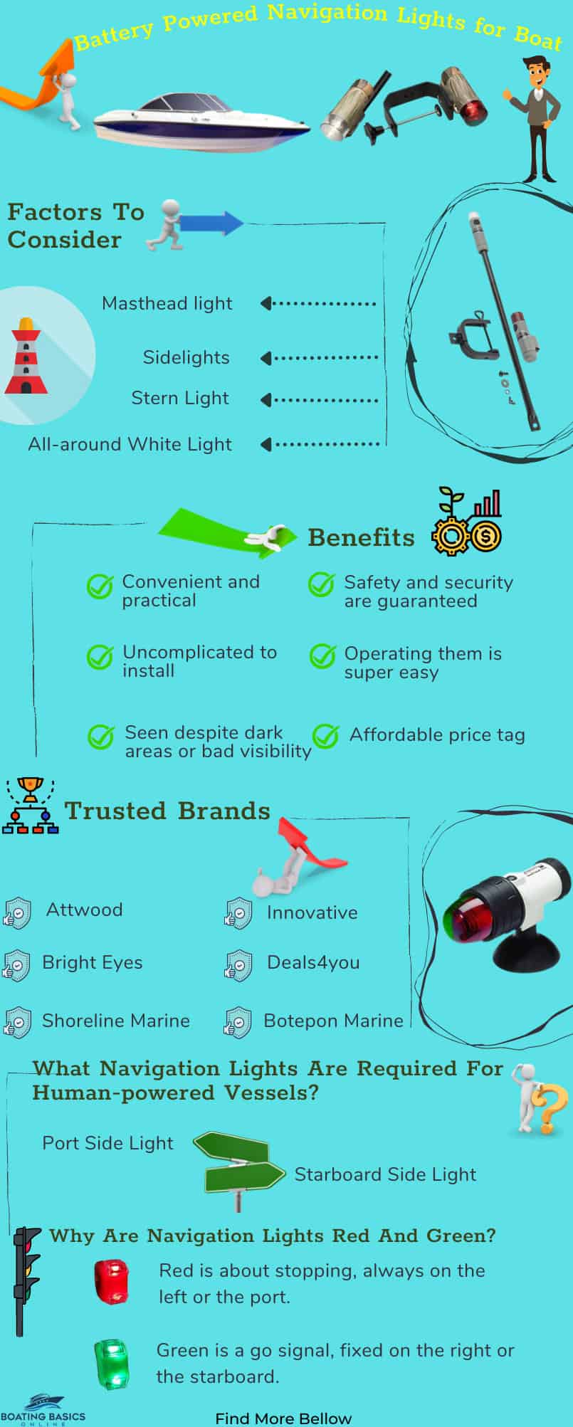 navigation lights for boats