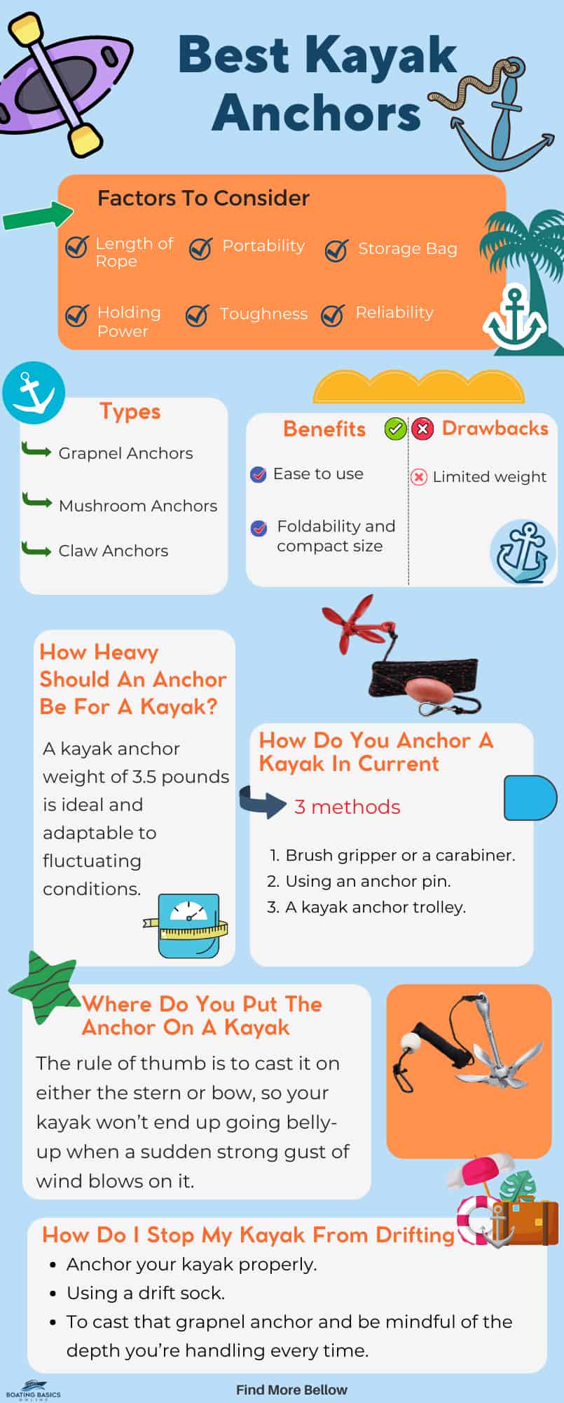 anchor-systems-for-kayaks