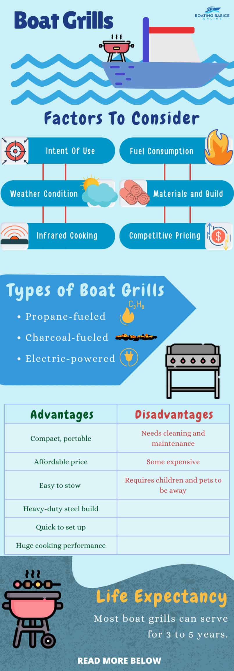 portable-grill-for-boat