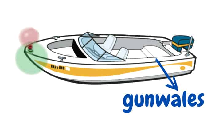 where onboard a boat are the gunwales located
