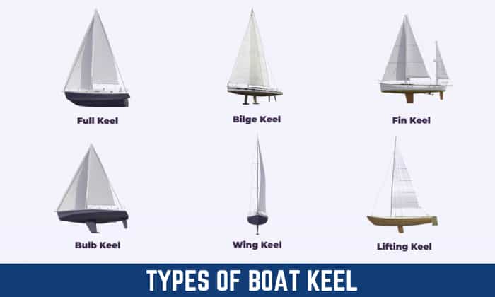 purpose-of-a-keel-on-a-boat