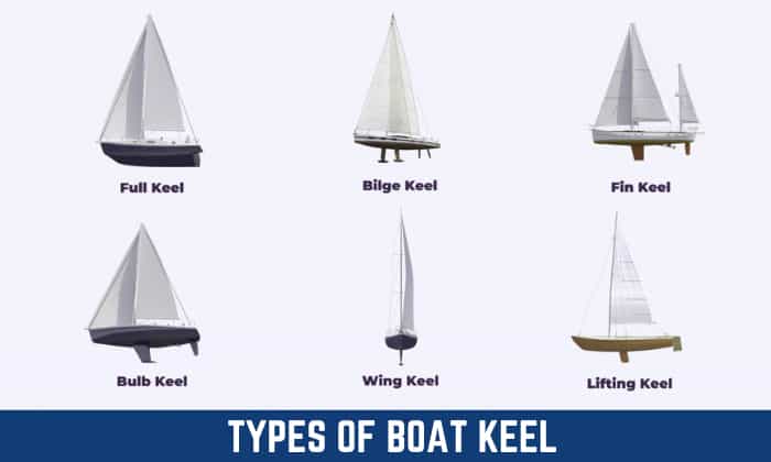 What Is A Boat Keel What Does It Do Detailed Explanation what-is-a-boat-keel-what-does-it-do-detailed-explanation