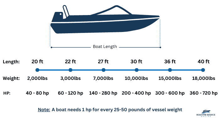 boat-horsepower-chart