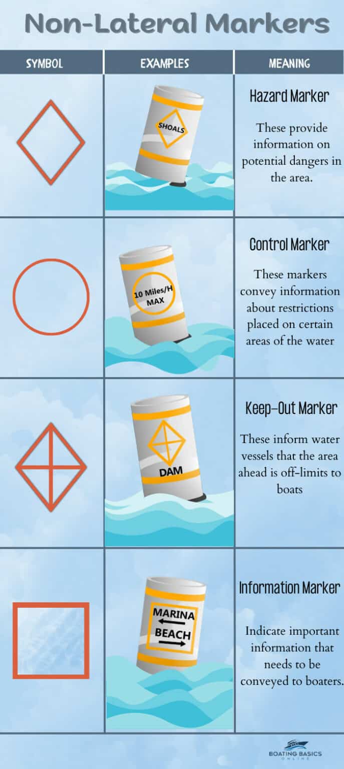 What Does this Non Lateral Marker Indicate? Find Out Here