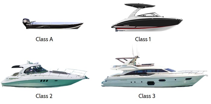 boat-lengths