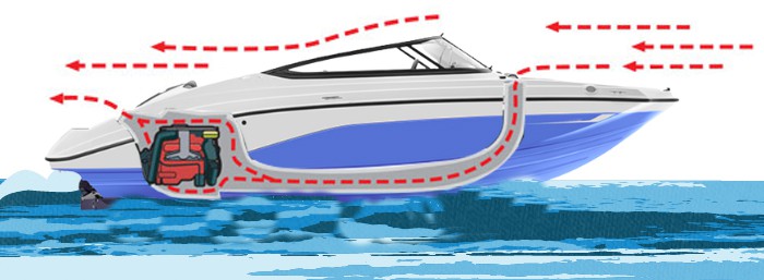 purpose-of-a-boats-ventilation-system