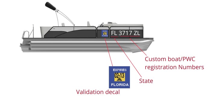 pontoon-boat-registration-numbers