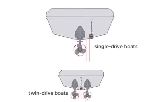 mounting transducer on sailboat