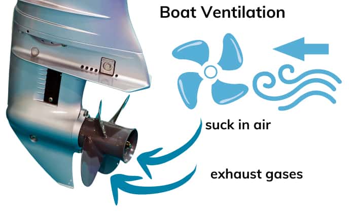 boat-cavitation