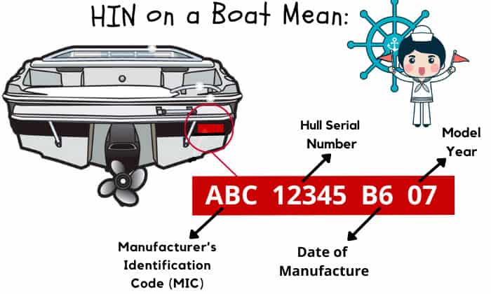 lightning sailboat hull numbers