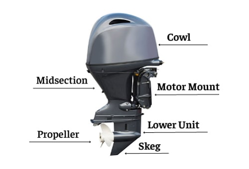 outboard-motor-basics