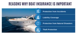 should-have-boat-insurance