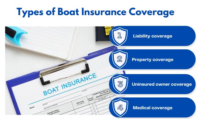 types-of-boat-insurance-coverage