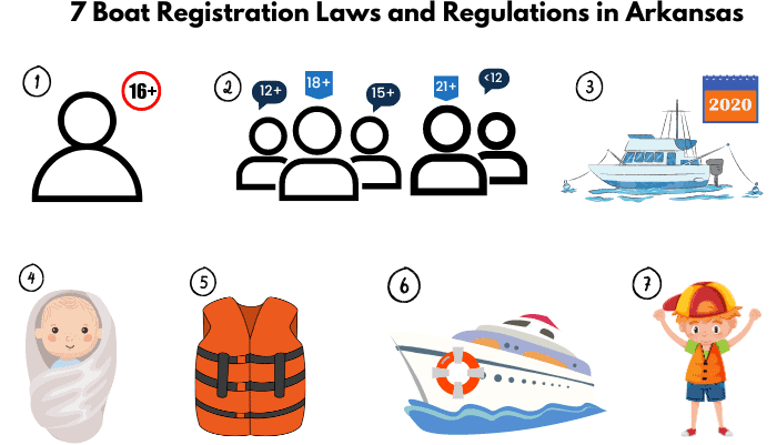 7-Boat-Registration-Laws-and-Regulations-in-Arkansas
