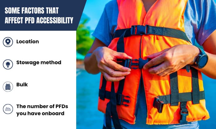 Factors-Affecting-the-Accessibility-of-PFDs