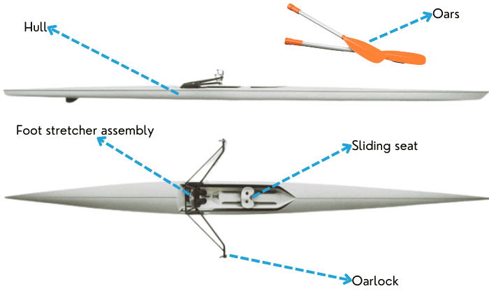Anatomy-of-a-Rowing-Boat