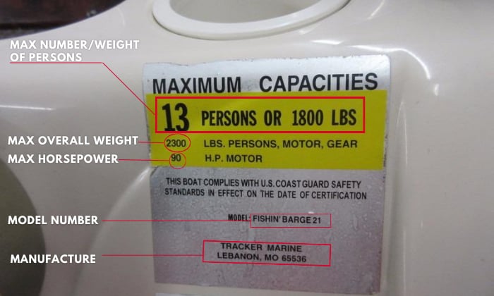 Boat’s-Capacity-Plate-Tells-informs