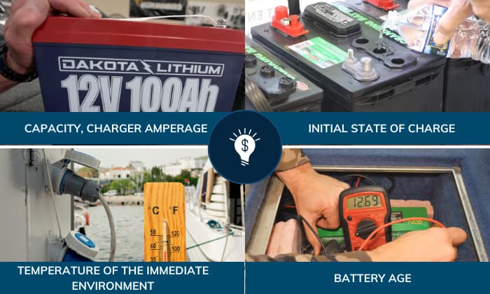 Factors-Affecting-Charging-Time-of-marine-battery