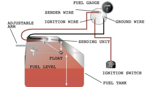 Test-the-fuel-sender
