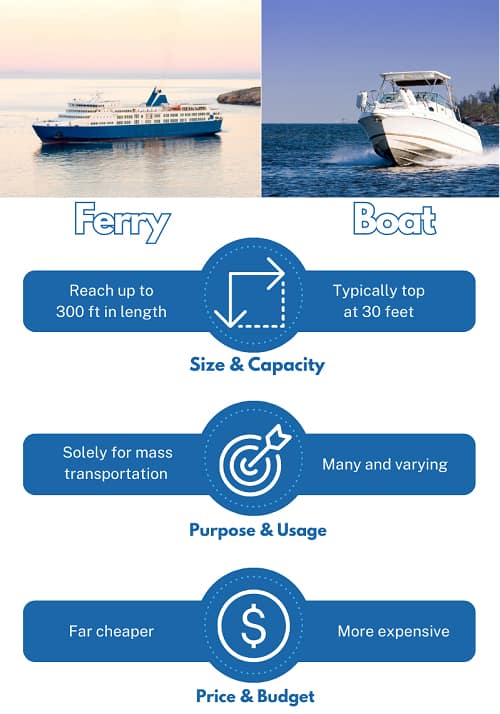 boat-vs-ferry
