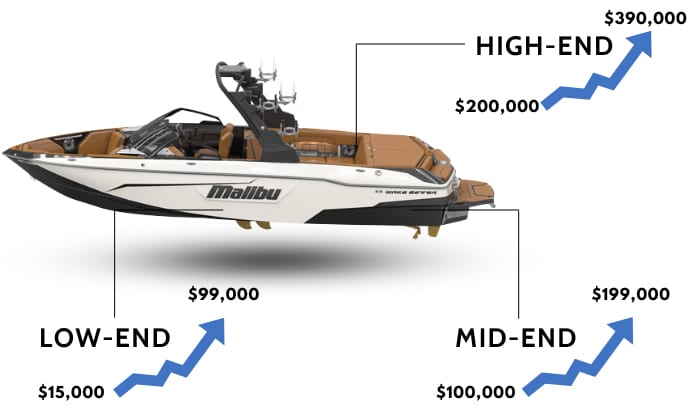 cost-of-malibu-Boat