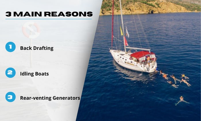 Reason-why-CO-Poisoning-Happen-on-Boats