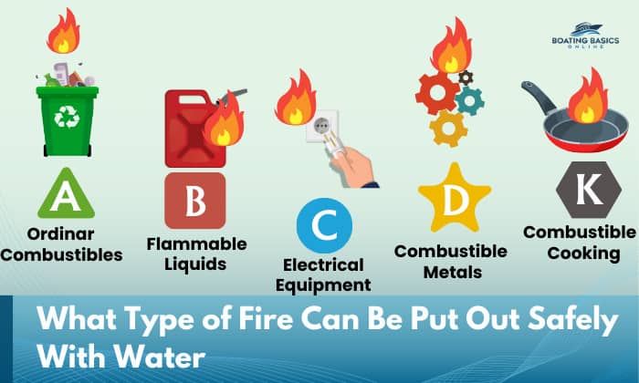 What Type of Fire Can Be Put Out Safely With Water