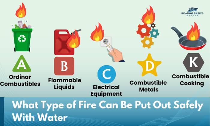 What-Type-of-Fire-Can-Be-Put-Out-Safely-With-Water