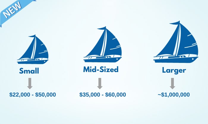 average-prices-of-new-sailboat