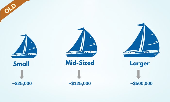 cost-of-used-sailboats