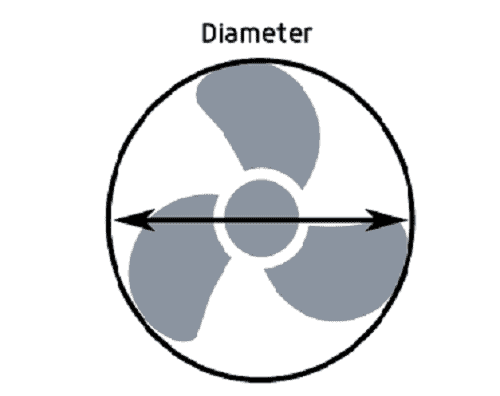 Propeller-Diameter